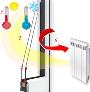 fenster-zweifachverglasung